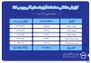 ثبت ارزش ۵۱۷ میلیارد تومانی بازار آتی بورس کالا